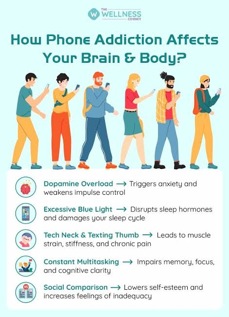 Excessive Smartphone Use and Its Harms